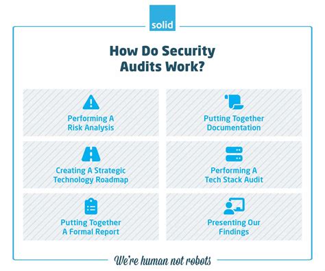 Importance of IT Security Audit & Benefits | Solid System