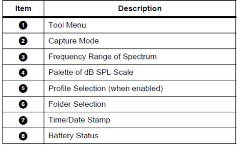 Fluke Ii900 Acoustic Imaging Camera Sonic Industrial Imager User Manual