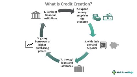 Credit Money Example