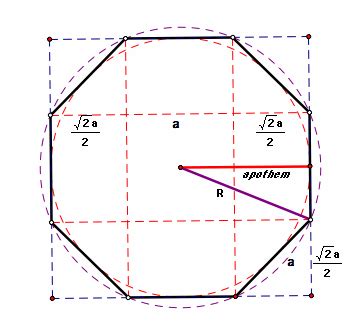 Octagon construction and formulas