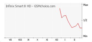 Infinix Smart Hd X Datos T Cnicos Del M Vil Gsmchoice