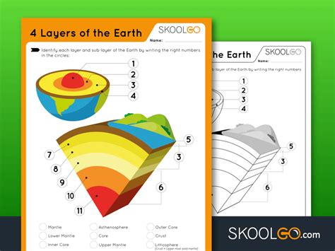 Earth Layers Worksheet Pdf - Zipworksheet.com