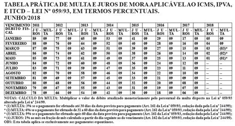 Fazenda Divulga Calend Rio De Obriga Es E Tabela De Juros E Multas