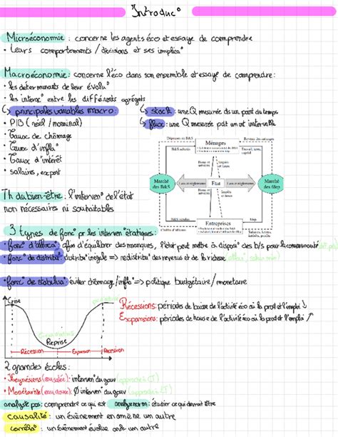 R Sum Du Cours De Macro Conomie Micro Conomie Concerne Les Agents