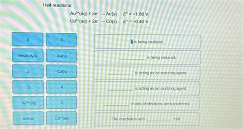 Solved Complete the statements about the redox reaction | Chegg.com 