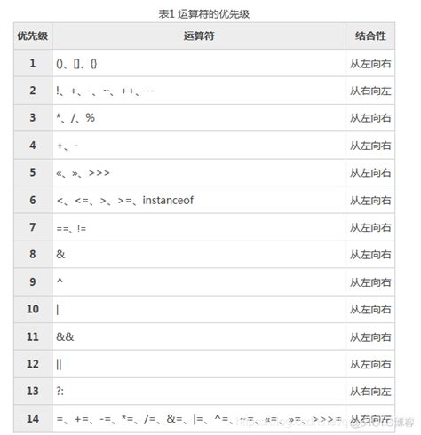 Java语言运算符优先级顺序 Java运算符的优先级实例mob6454cc659b12的技术博客51cto博客