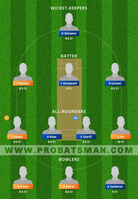 RCD Vs EIH Dream11 Prediction With Stats Pitch Report Player Record