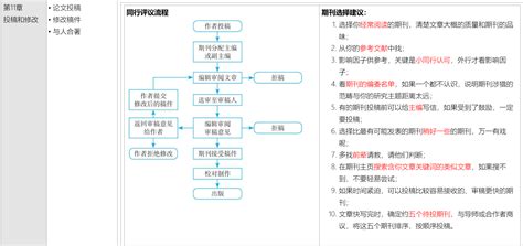 《学术写作原来是这样：语言、逻辑和结构的全面提升》2020年，易莉。读书笔记分享 哔哩哔哩