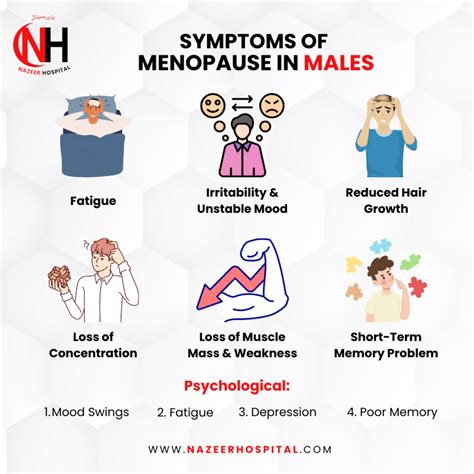 Symptoms Of Menopause And Their Impact Nazeer Hospital