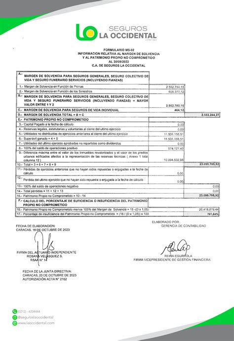 Margen De Solvencia Seguros La Occidental Septiembre