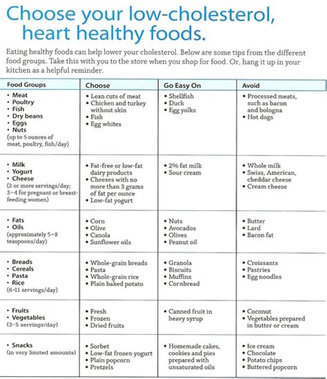 Printable Heart Healthy Diet Food Chart