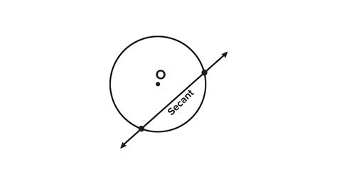 A Line Intersecting A Circle In Two Points Is Called