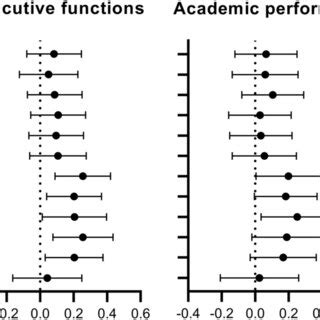 Associations Of Indices Of Cardiorespiratory Fitness With Brain Health