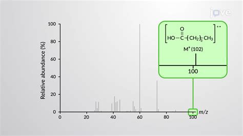 Nmr Spectroscopy And Mass Spectrometry at Kyong Rodriguez blog 