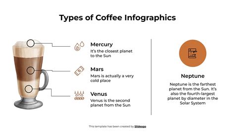 Types Of Coffee Infographics Template