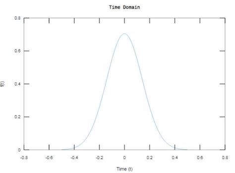 Matlab Fft 指南通过示例matlab Fft是如何工作的 金博宝官网网址