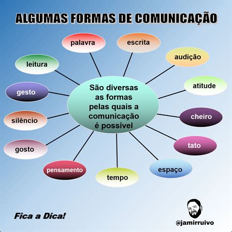 Quais Os Tipos De Comunicação Organizacional Existem LIBRAIN