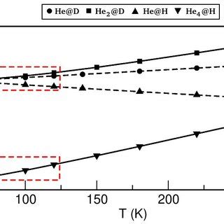 H In Kcal Mol As A Function Of Temperature In K For The Multiple