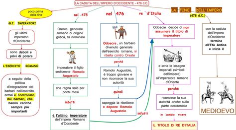 La Caduta DellImpero Romano Doccidente Mappa Concettuale