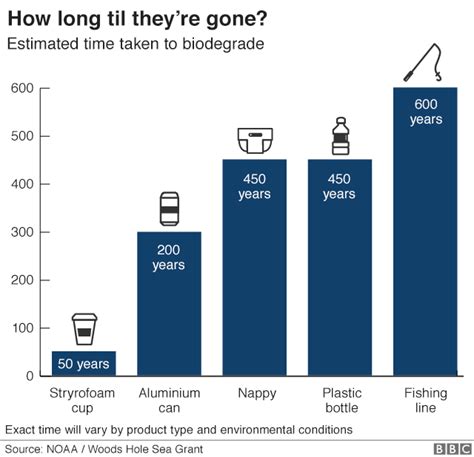 Canada To Ban Single Use Plastics As Early As 2021 Bbc News