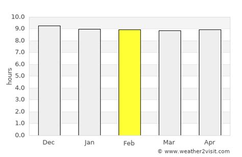 Rustenburg Weather in February 2023 | South Africa Averages | Weather-2 ...