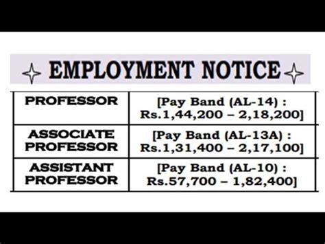 Permanent Assistant Professor Recruitment In Govt College With With