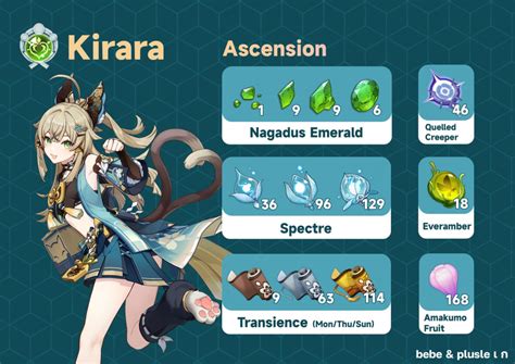 Genshin Impact 3.7: Kirara Ascension and Talent Materials Guide - GameRiv