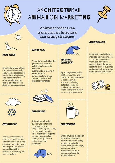 Revolutionize Your Architectural Marketing - The Power of Animated