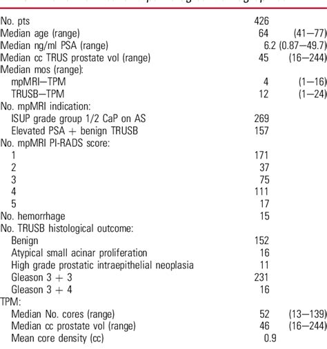 Table From A Single Center Evaluation Of The Diagnostic Accuracy Of