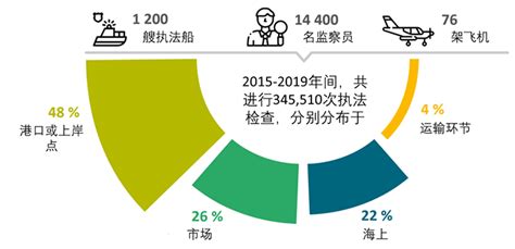 国际可持续渔业的最新政策进展 自然资源保护协会