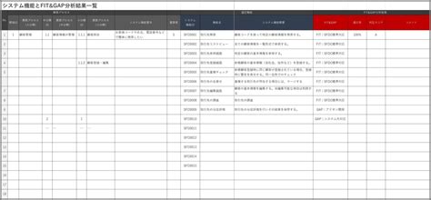 fitgapexcel ai