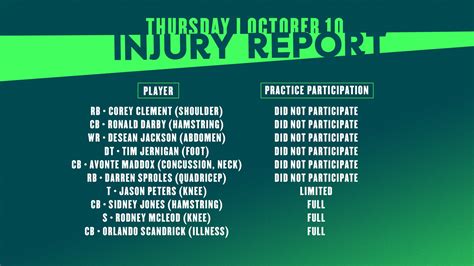 Philadelphia Eagles on Twitter: "Thursday Injury Report https://t.co/CXstdtTvXo" / Twitter