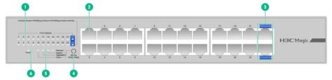 Support - 01-Hardware Information and Specifications- H3C