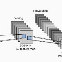 Convolutional Neural Network Diagram The Two Input Images Are Hot Sex