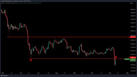 Son K Bilen Analistin Bitcoin Yorumu Bu Seviye Gelse A Rmam