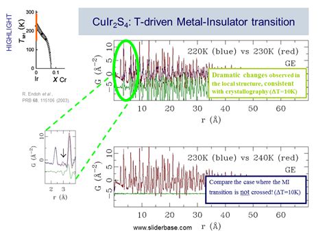 Pair Distribution Function From Total Scattering Experiments