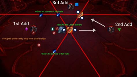 Echo Of Neltharion World Of Warcraft Dragonflight Aberrus Guide How To Easily Defeat Echo Of