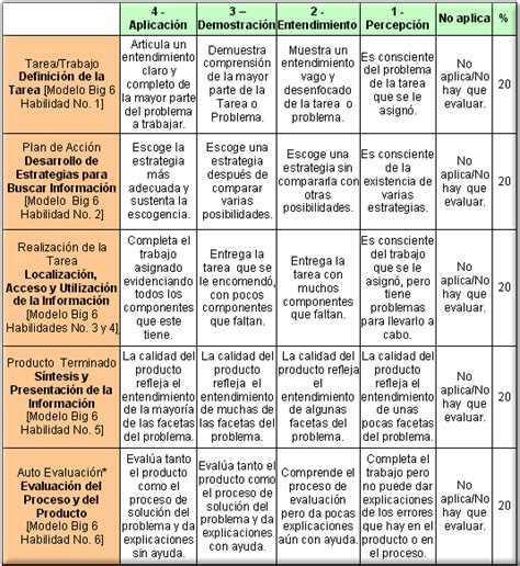 Rubricas Para Evaluar El Trabajo Colaborativo 1 2 Teaching Images