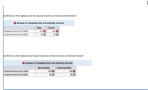 Consider The Information On Annual Income Income In