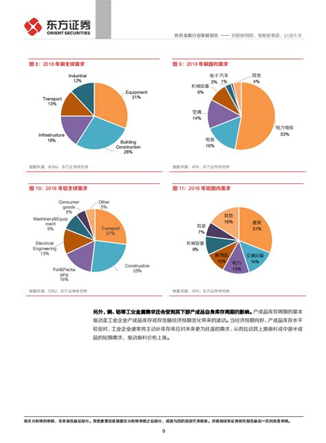 2021年有色钢铁行业年度策略报告：把握顺周期，着眼新赛道，21迎大年 20201219（34页）pdf 先导研报 专业实时研报分享