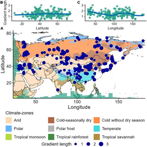 Fossil pollen helps us understand changes in Asia's ecosystem over the