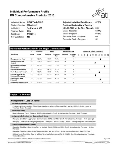 Ati Score Chart