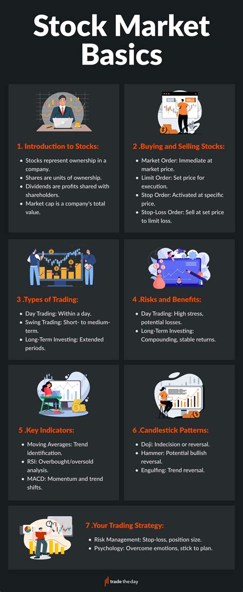 stock market tips artofit