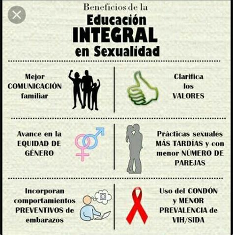 Un Cartel De La Sexualidad Responsable Y Segura Es Para Hoy Brainly Lat