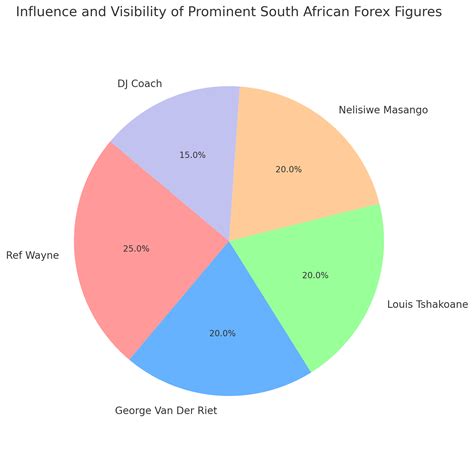 5 Most Successful Forex Traders in South Africa ☑️ (2025*)