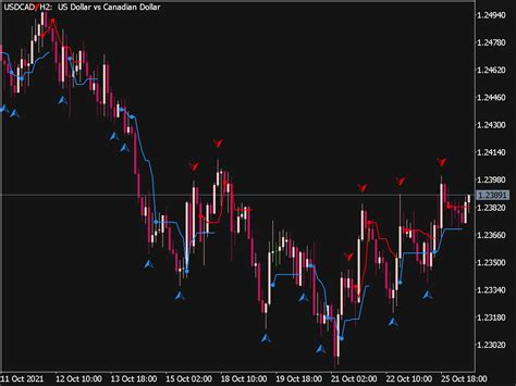 Reversal Navi Indicator Mql Top Mt Indicators Mq Or Ex