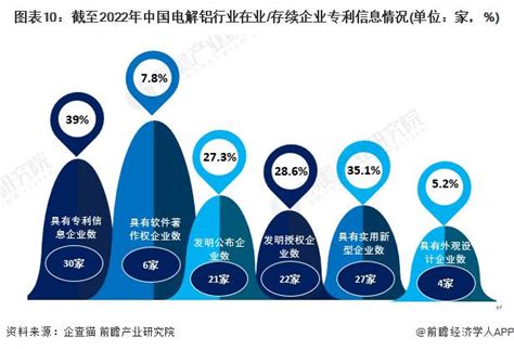 收藏！《2022年中国电解铝企业大数据全景图谱》