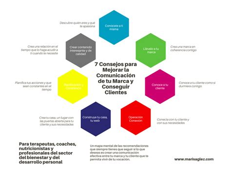 7 Consejos Para Mejorar La Comunicación De Tu Marca Y Atraer Clientes A