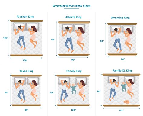 Mattress Size Chart Bed Dimensions Guide June 2022