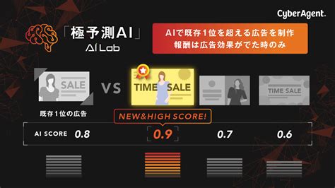 サイバーエージェントが広告効果の「極予測ai」提供ー既存首位を上回った広告のみ納品 Avilen Ai Trend
